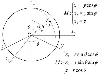 Instabilities in a Spherical Liquid Drop